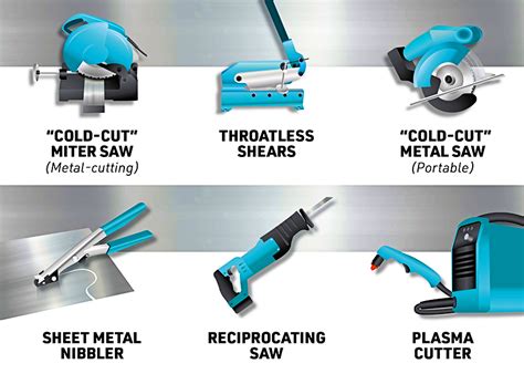 fastest way to cut sheet metal|sheet metal cutting tools list.